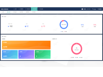 AI智慧小(xiǎo)區(qū)電(diàn)梯電(diàn)瓶車(chē)檢測