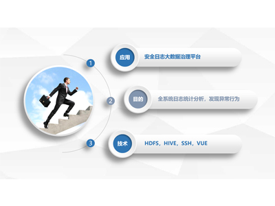 安全日(rì)志(zhì)大(dà)數(shù)據治理(lǐ)平台